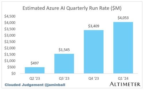 SaaS趨勢(shì)追蹤丨微軟拉開(kāi)財(cái)報(bào)季序幕，十大SaaS股何去何從？