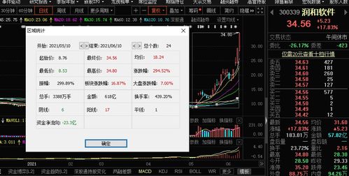 鴻蒙概念引爆國產軟件漲停潮，機構警示 基礎軟件服務存隱憂